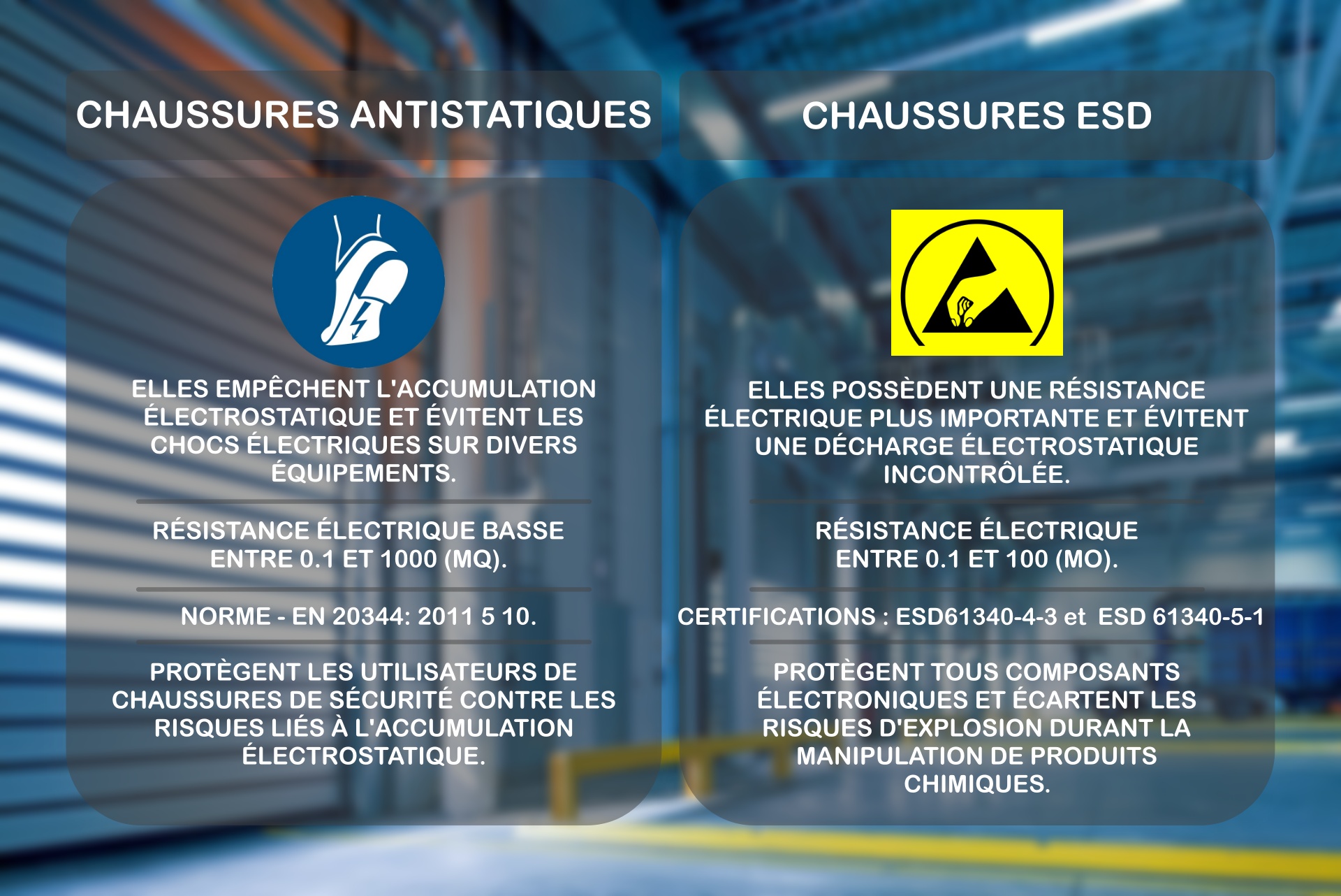 Infographie-ESD-chaussures-antistatiques-ProSafety